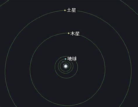 衝合|木星の衝 